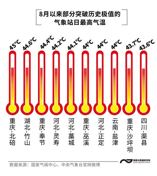 北碚天气/北碚天气预报一周7天-第5张图片 北碚天气/北碚天气预报一周7天-第5张图片