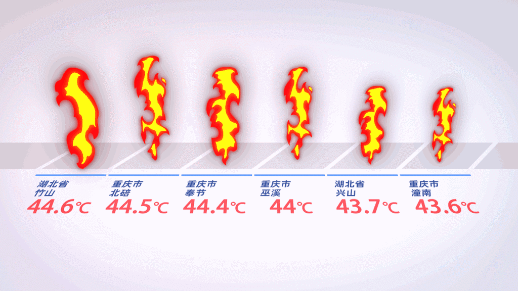 北碚天气/北碚天气预报一周7天-第6张图片 北碚天气/北碚天气预报一周7天-第6张图片
