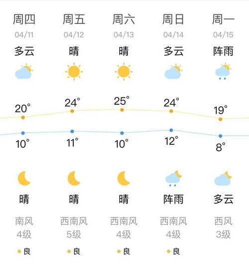 沈阳天气预报,沈阳天气预报15天-第9张图片 沈阳天气预报,沈阳天气预报15天-第9张图片
