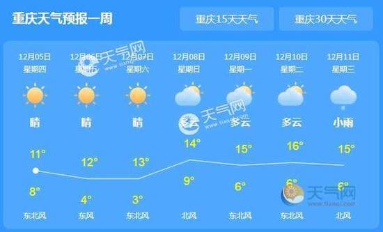 黔江天气预报,黔江天气预报30天-第3张图片 黔江天气预报,黔江天气预报30天-第3张图片
