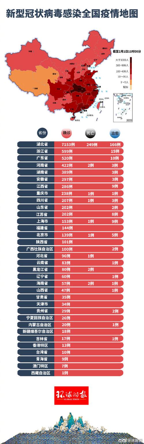关于“疫情数据”你可能想知道-第3张图片 关于“疫情数据”你可能想知道-第3张图片