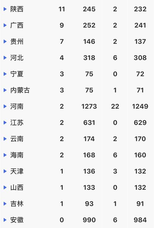 关于“疫情数据”你可能想知道-第4张图片 关于“疫情数据”你可能想知道-第4张图片