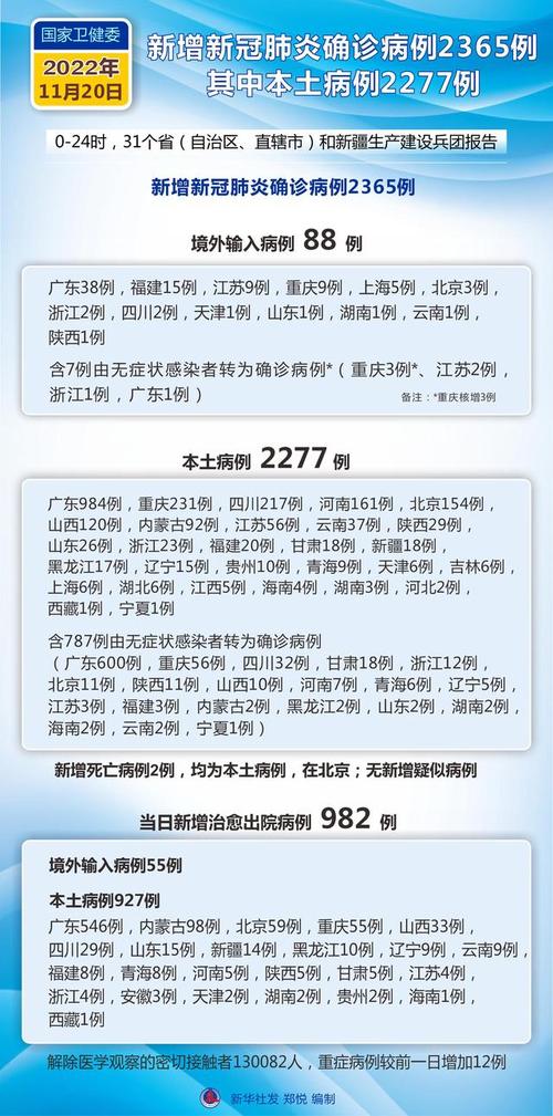 关于“疫情数据”你可能想知道-第8张图片 关于“疫情数据”你可能想知道-第8张图片