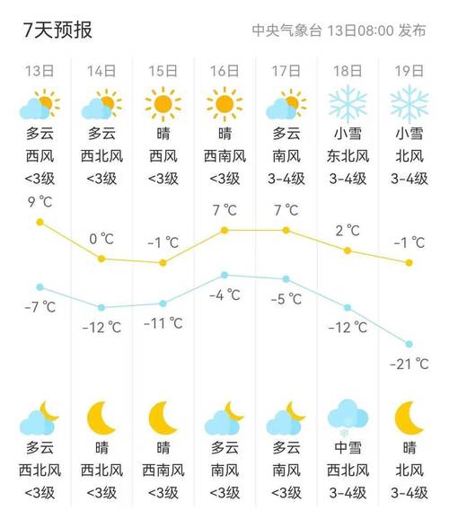 白城天气预报,白城天气预报30天准确-第5张图片 白城天气预报,白城天气预报30天准确-第5张图片
