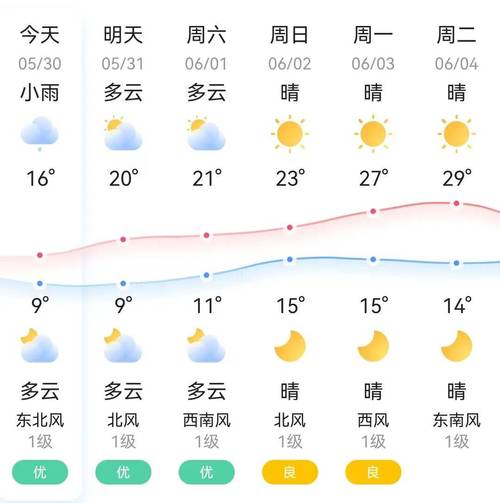 白城天气预报,白城天气预报30天准确-第4张图片 白城天气预报,白城天气预报30天准确-第4张图片