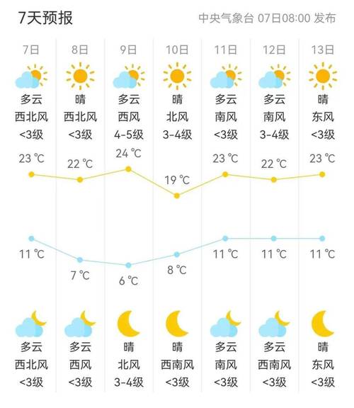 白城天气预报,白城天气预报30天准确-第6张图片 白城天气预报,白城天气预报30天准确-第6张图片