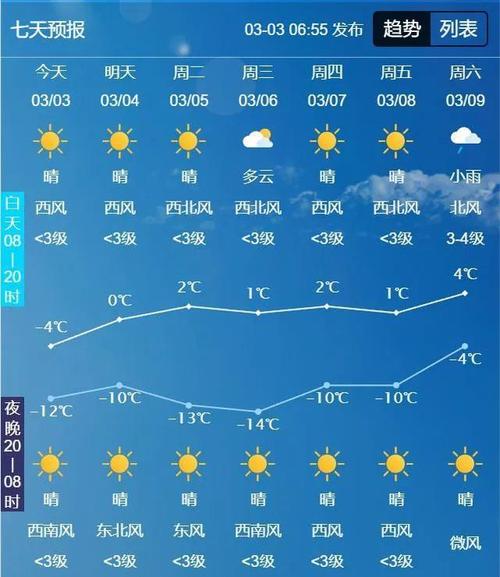 白城天气预报,白城天气预报30天准确-第7张图片 白城天气预报,白城天气预报30天准确-第7张图片