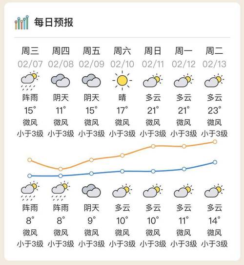 惠州天气,惠州天气预报-第2张图片 惠州天气,惠州天气预报-第2张图片