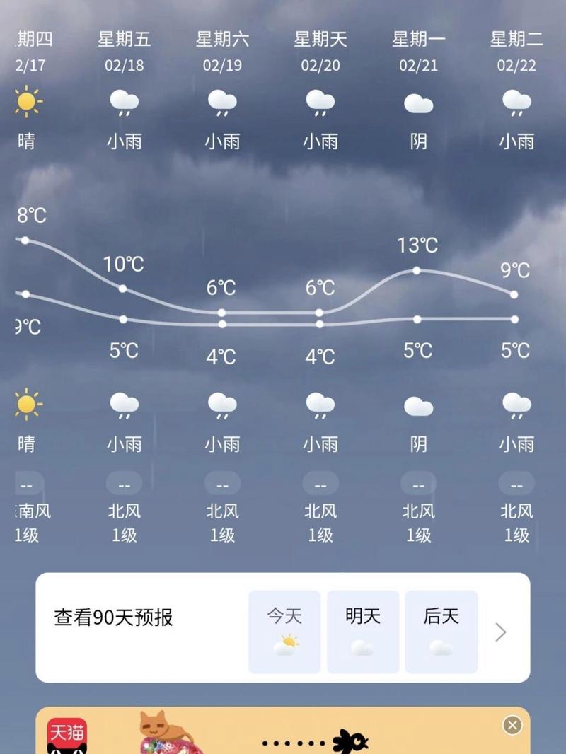 惠州天气,惠州天气预报-第9张图片 惠州天气,惠州天气预报-第9张图片