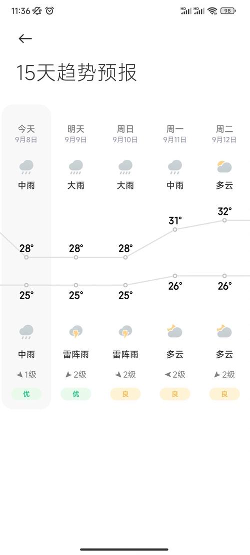 阳江天气预报，阳江天气预报15天查询百度知道一下-第2张图片