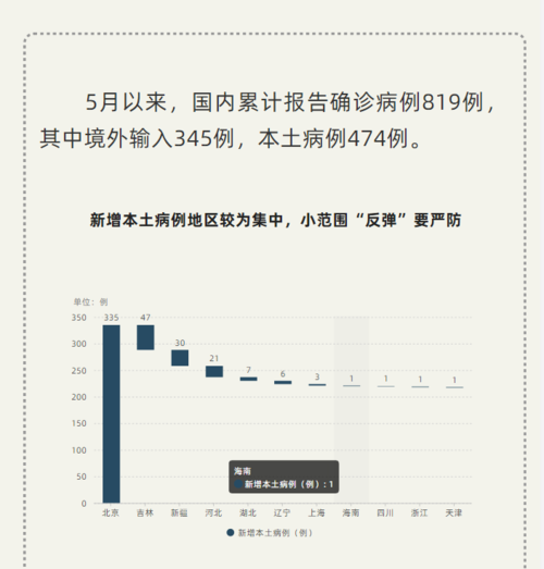 新疆疫情最新情况-新疆疫情最新情况今天-第6张图片 新疆疫情最新情况-新疆疫情最新情况今天-第6张图片