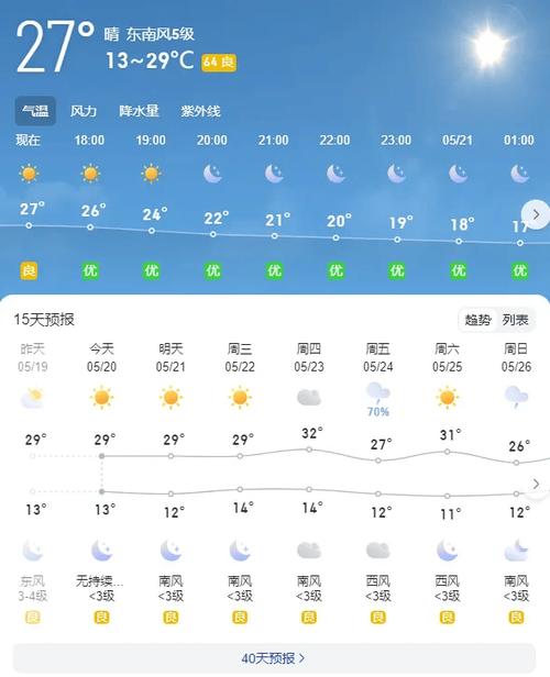 关于“江阴一周天气预报”你可能想知道