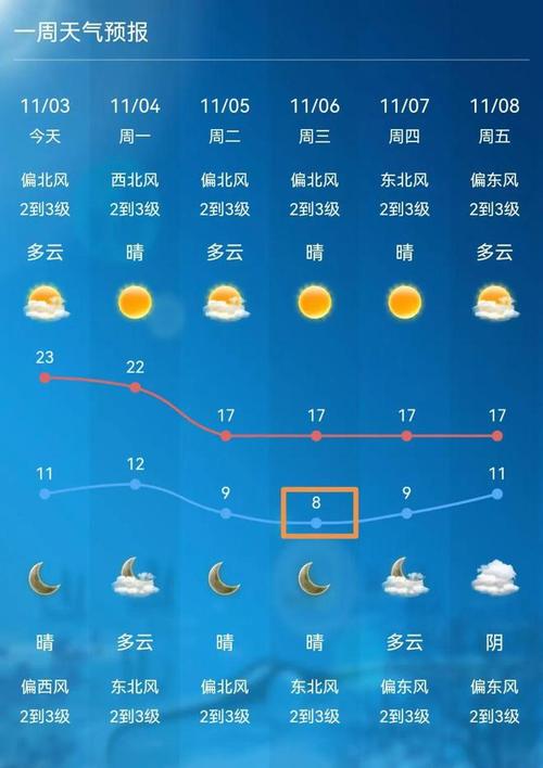 关于“江阴一周天气预报”你可能想知道-第6张图片 关于“江阴一周天气预报”你可能想知道-第6张图片
