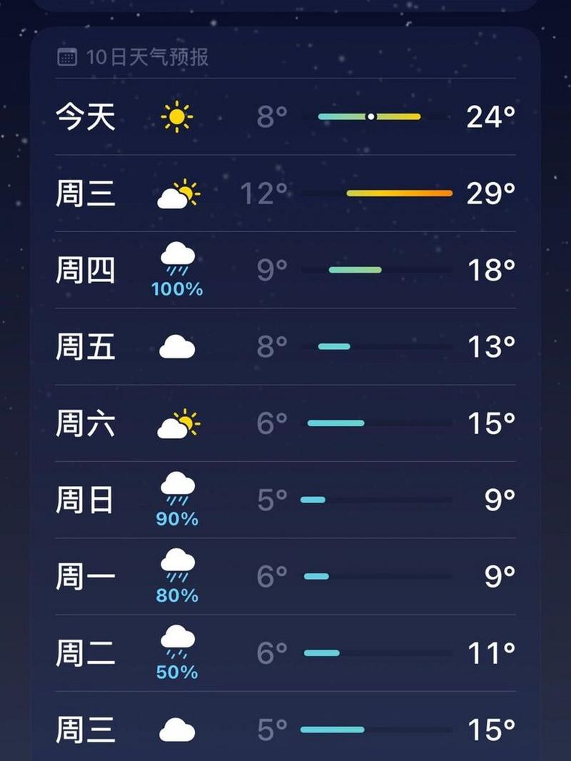 关于“江阴一周天气预报”你可能想知道-第9张图片 关于“江阴一周天气预报”你可能想知道-第9张图片