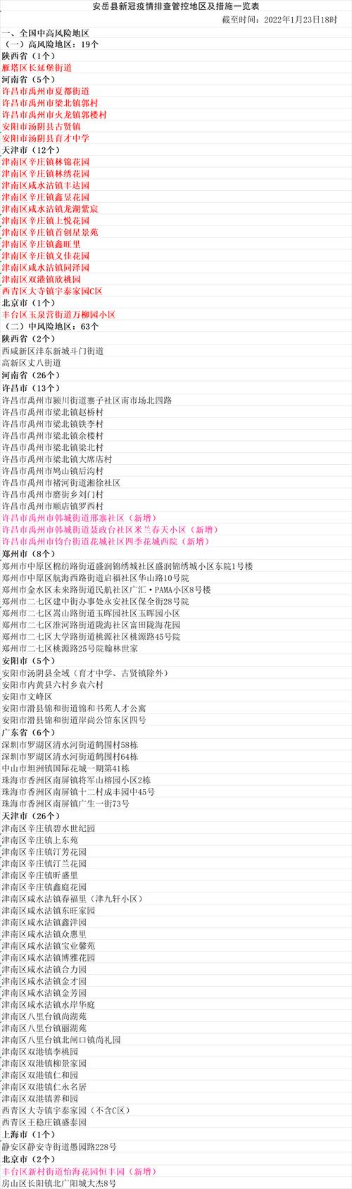 安岳疫情情况,安岳疫情情况最新消息-第3张图片 安岳疫情情况,安岳疫情情况最新消息-第3张图片