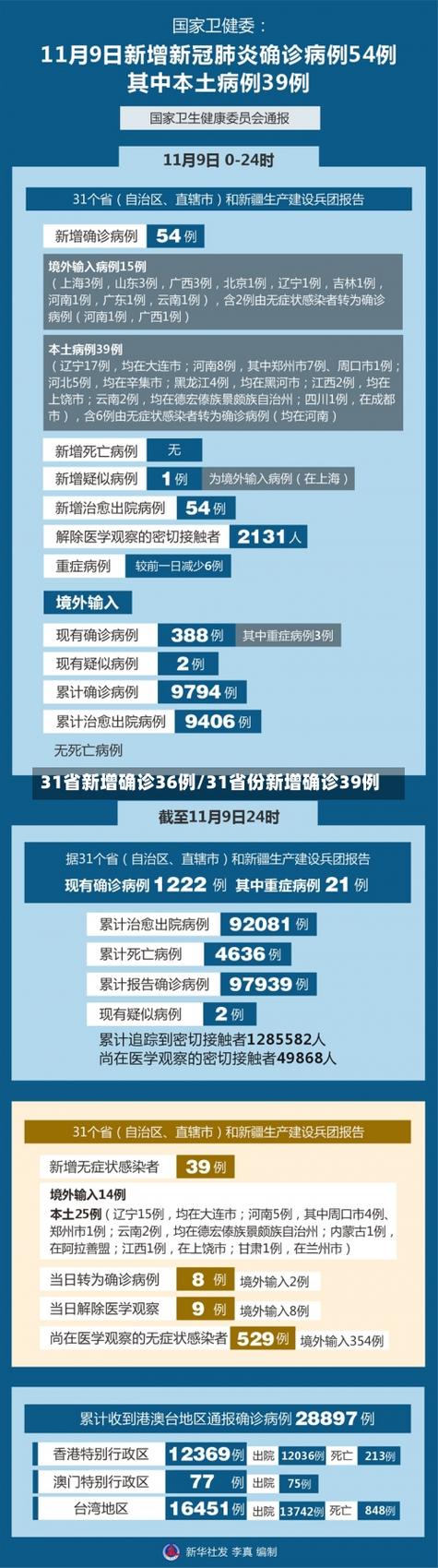 安徽疫情26-安徽疫情2021返乡通知-第4张图片 安徽疫情26-安徽疫情2021返乡通知-第4张图片