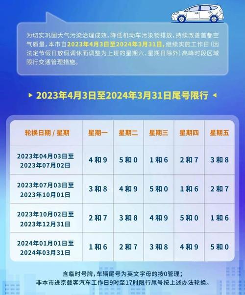 北京今日车辆限行-北京今日车限号-第7张图片