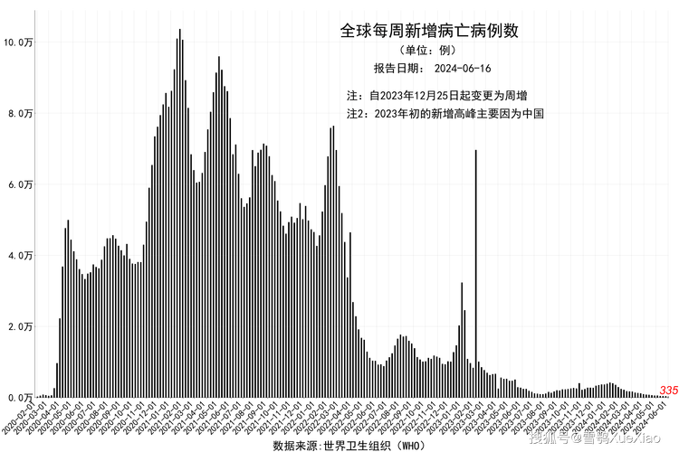 【疫情拐点尚未到来/疫情拐点出现意味着什么】-第7张图片 【疫情拐点尚未到来/疫情拐点出现意味着什么】-第7张图片