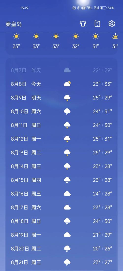 齐河天气-齐河天气预报30天准确-第6张图片