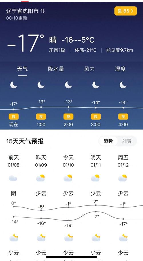【沈阳天气预报/沈阳天气预报最新7天】-第3张图片 【沈阳天气预报/沈阳天气预报最新7天】-第3张图片