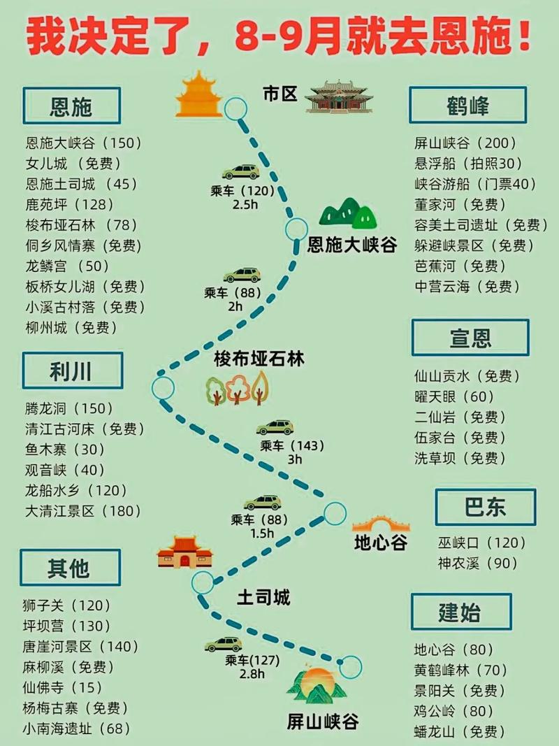 恩施市天气预报/恩施市天气预报24小时