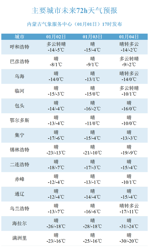 内蒙古天气预报一周，内蒙古天气预报一周7天