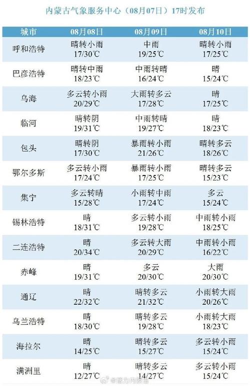 内蒙古天气预报一周,内蒙古天气预报一周7天-第7张图片 内蒙古天气预报一周,内蒙古天气预报一周7天-第7张图片