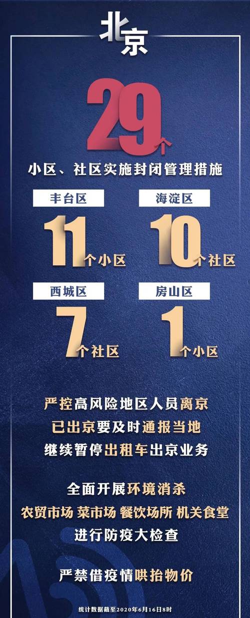 【北京疫情今天最新情况/北京疫情今天最新情况新增】-第1张图片 【北京疫情今天最新情况/北京疫情今天最新情况新增】-第1张图片