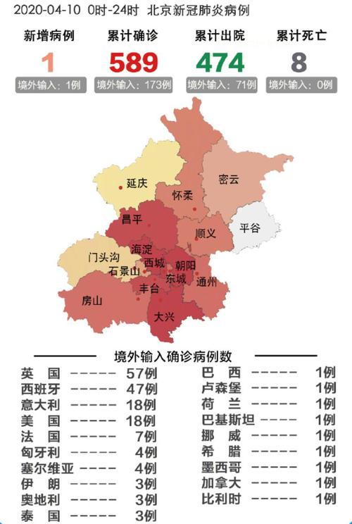 【北京疫情今天最新情况/北京疫情今天最新情况新增】-第5张图片 【北京疫情今天最新情况/北京疫情今天最新情况新增】-第5张图片