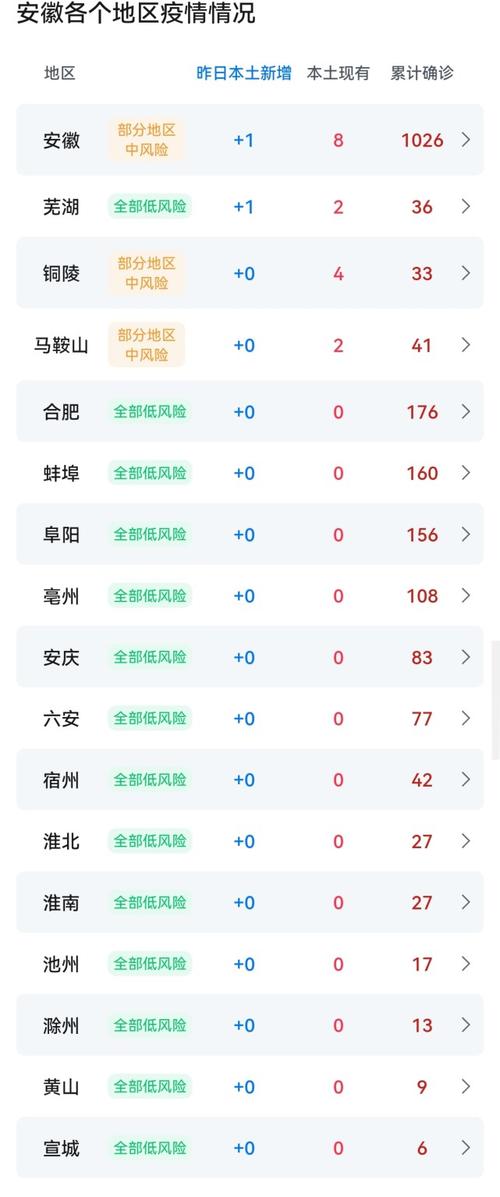 合肥疫情,合肥疫情最新数据消息今天新增-第5张图片 合肥疫情,合肥疫情最新数据消息今天新增-第5张图片