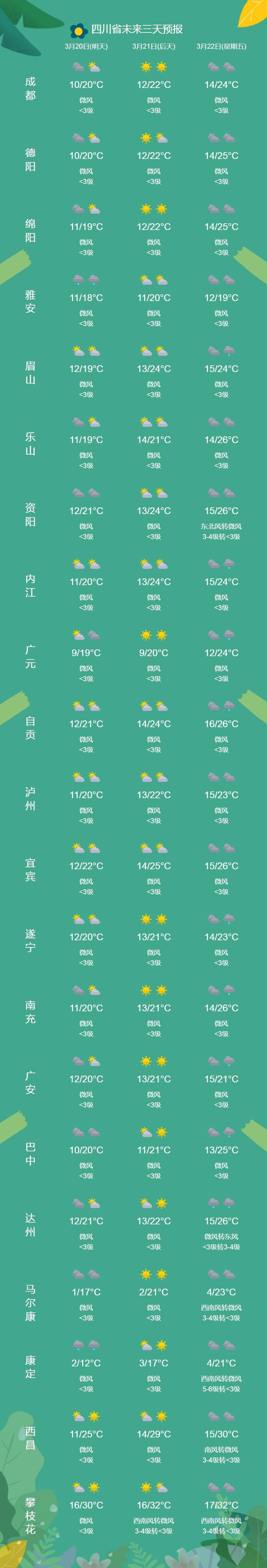 【乐山天气预报一周/乐山天气预报最新】-第4张图片 【乐山天气预报一周/乐山天气预报最新】-第4张图片