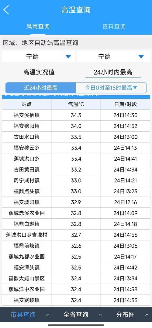 福安天气，福安天气预报15天最新消息-第3张图片