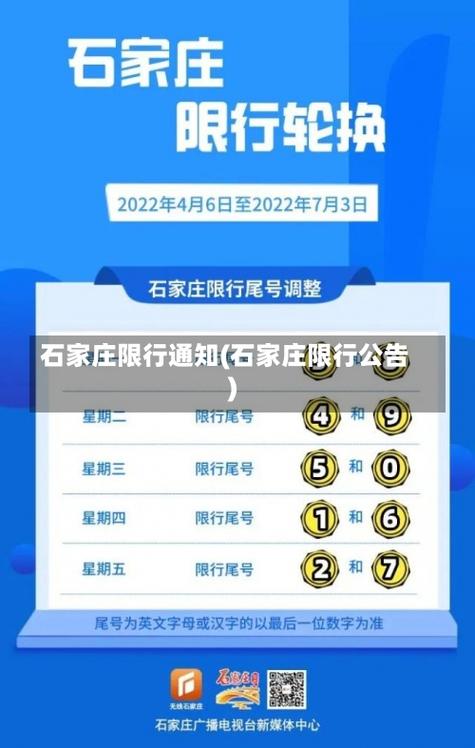 关于“石家庄限行表”你可能想知道-第2张图片 关于“石家庄限行表”你可能想知道-第2张图片