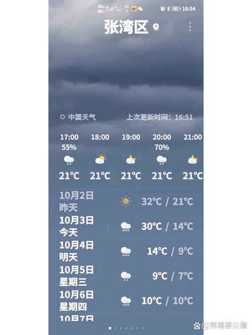 【十堰天气/十堰天气15天准确一览表】-第9张图片 【十堰天气/十堰天气15天准确一览表】-第9张图片
