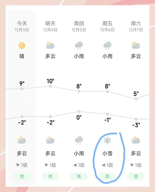 关于“毕节大方天气预报”你可能想知道-第6张图片 关于“毕节大方天气预报”你可能想知道-第6张图片