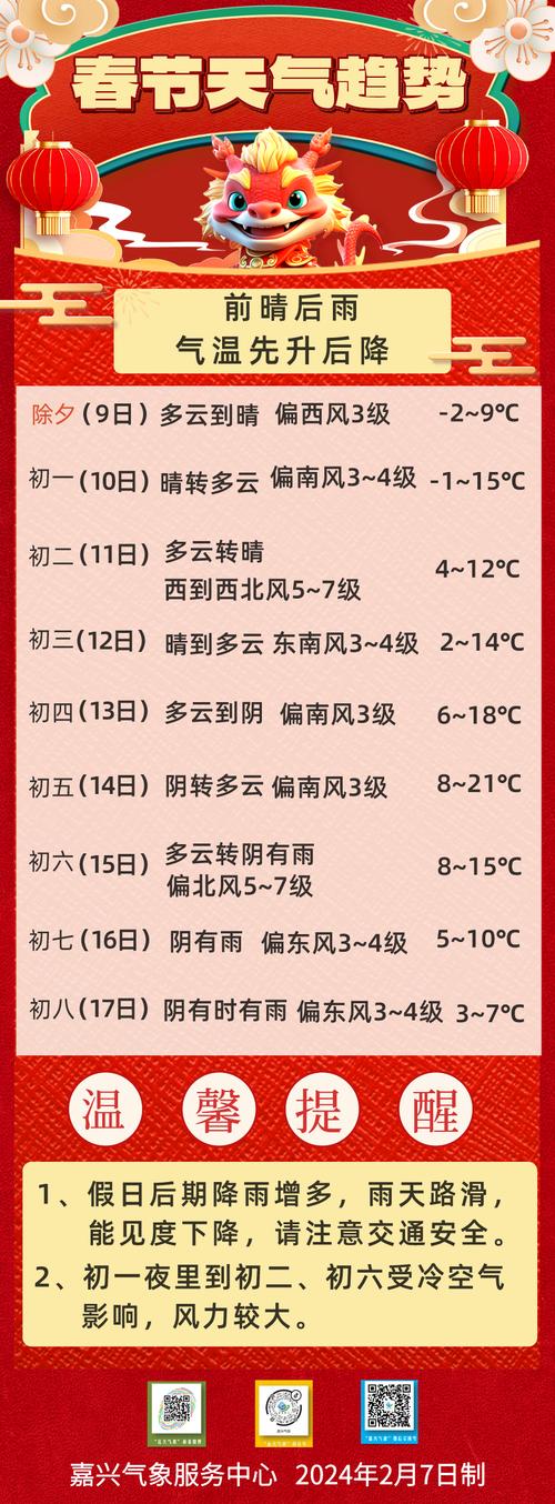 嘉兴天气预报,嘉兴天气预报15天准确率-第4张图片 嘉兴天气预报,嘉兴天气预报15天准确率-第4张图片