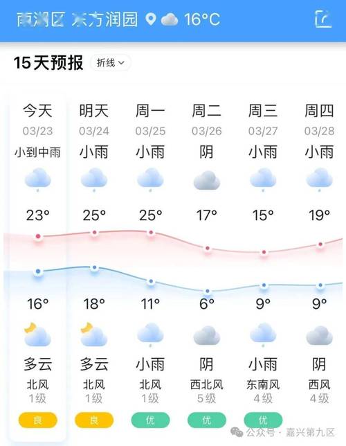 嘉兴天气预报,嘉兴天气预报15天准确率-第9张图片 嘉兴天气预报,嘉兴天气预报15天准确率-第9张图片