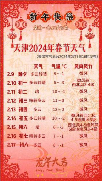 天津天气预报15天查询结果/天津天气预报15天内-第5张图片