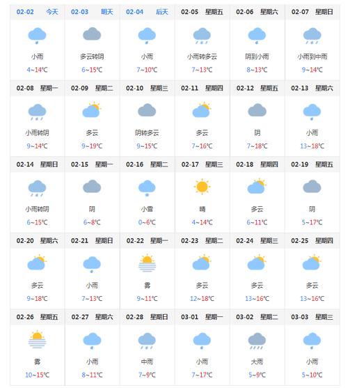 关于“张家界一周天气预报”你可能想知道-第2张图片 关于“张家界一周天气预报”你可能想知道-第2张图片