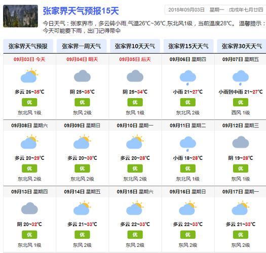 关于“张家界一周天气预报”你可能想知道-第4张图片 关于“张家界一周天气预报”你可能想知道-第4张图片