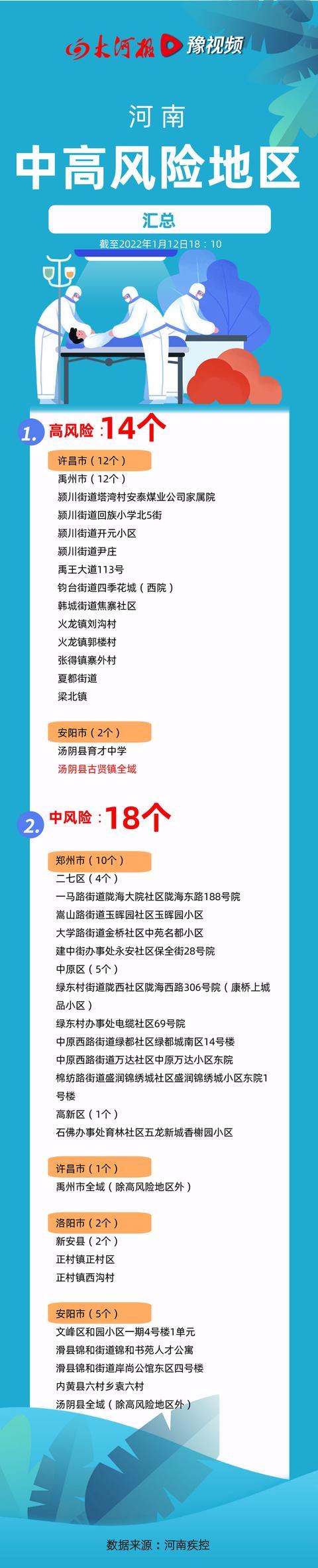 关于“安阳疫情播报”你可能想知道-第5张图片 关于“安阳疫情播报”你可能想知道-第5张图片