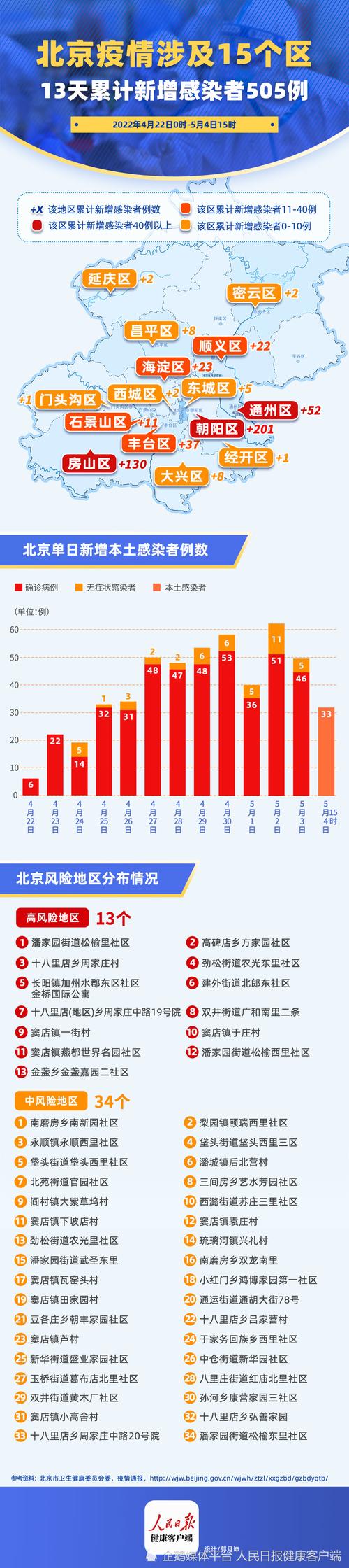 【鞍山疫情小区/鞍山小区封闭】-第2张图片 【鞍山疫情小区/鞍山小区封闭】-第2张图片