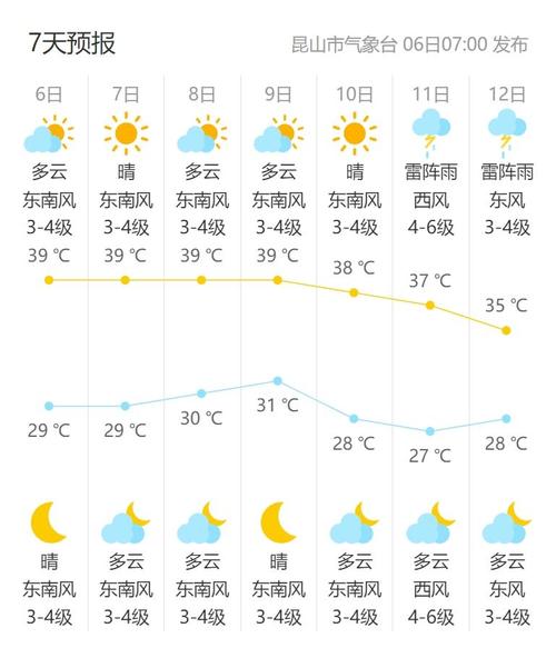 昆山天气预报查询-昆山天气预报查询结果最新-第7张图片 昆山天气预报查询-昆山天气预报查询结果最新-第7张图片