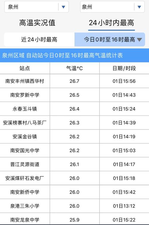 【安溪疫情动态/安溪疫情分布最新消息】-第4张图片 【安溪疫情动态/安溪疫情分布最新消息】-第4张图片