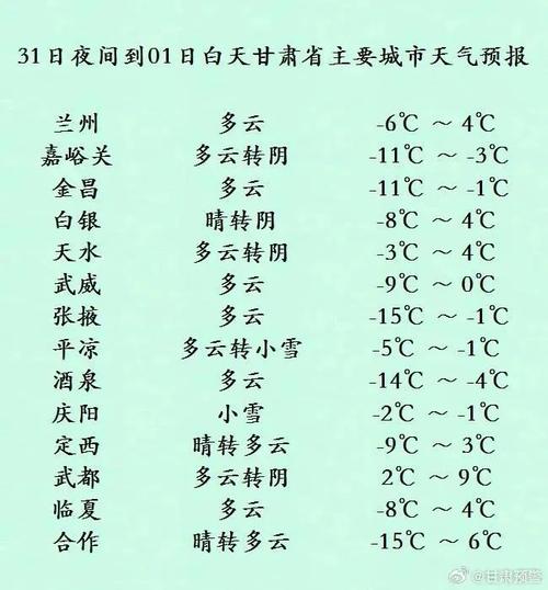 【陇南天气/甘肃陇南天气】-第3张图片 【陇南天气/甘肃陇南天气】-第3张图片