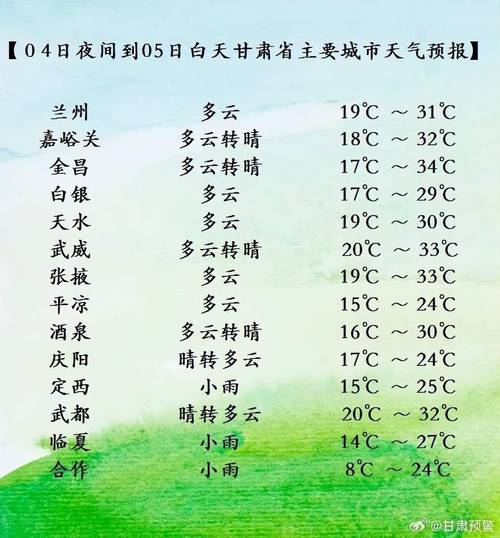 【陇南天气/甘肃陇南天气】-第5张图片 【陇南天气/甘肃陇南天气】-第5张图片