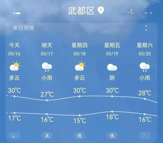【陇南天气/甘肃陇南天气】-第7张图片 【陇南天气/甘肃陇南天气】-第7张图片