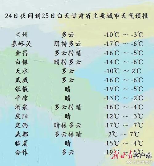 【陇南天气/甘肃陇南天气】-第8张图片 【陇南天气/甘肃陇南天气】-第8张图片