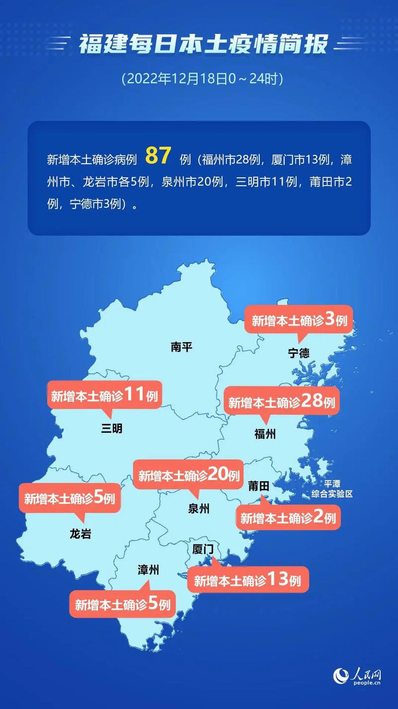 福建疫情-福建疫情最新官方消息今天-第7张图片 福建疫情-福建疫情最新官方消息今天-第7张图片