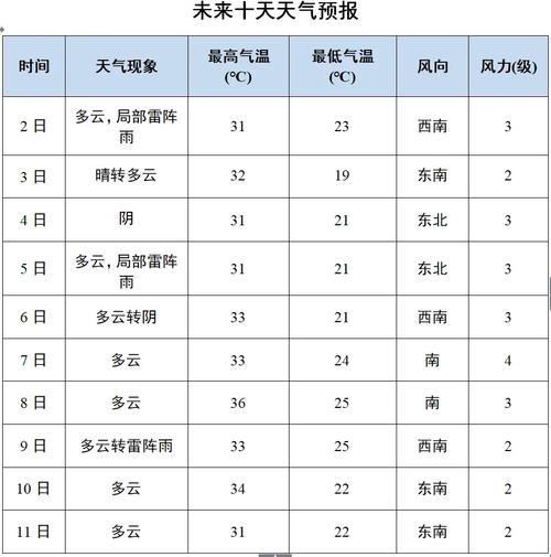 关于“山东德州一周天气预报”你可能想知道-第4张图片 关于“山东德州一周天气预报”你可能想知道-第4张图片